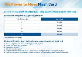 CHỦ ĐỀ 4: GÂY MÊ HÔ HẤP: LỢI ÍCH TIỀM TÀNG TRÊN BỆNH NHÂN LỚN TUỔI_PHẦN 7